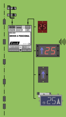 Control autónomo a posicionales